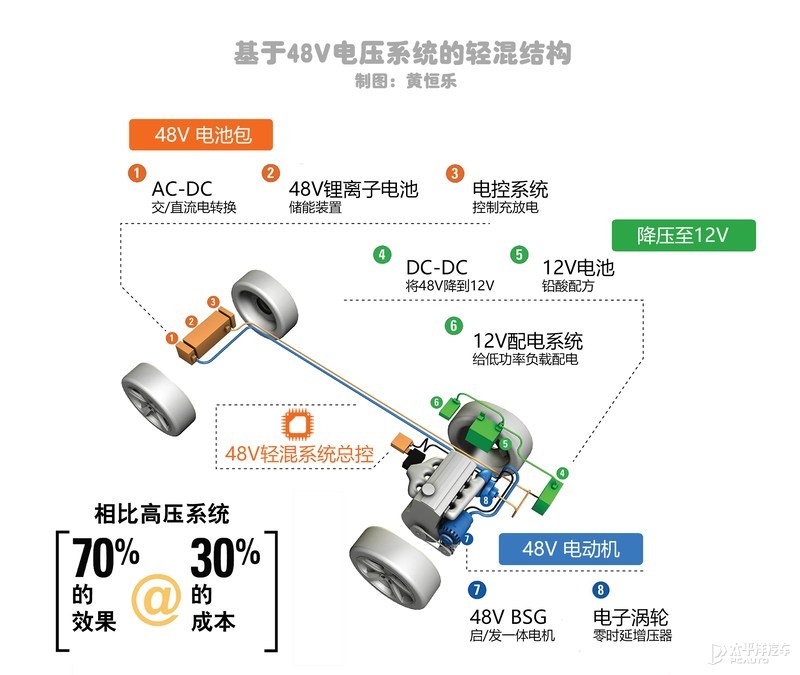 凯迪拉克新增48v轻混,凯迪拉克xt448v轻混系统详解