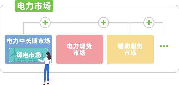 年终盘点|2021年电力市场十大热门事件
