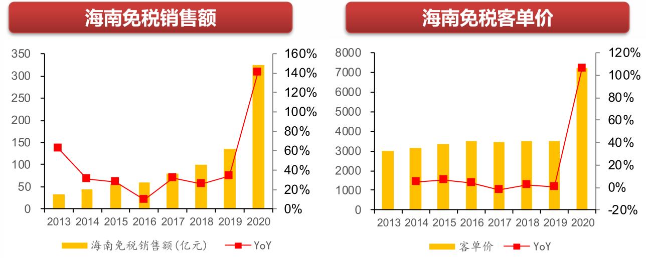 韩国现在有什么举措,2022年韩国出来什么新政策