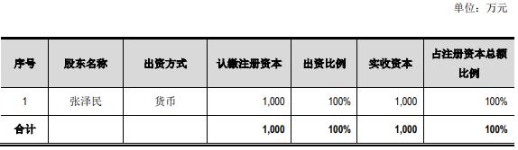 鍘嗕换璇佺洃浼氬彂瀹″涓讳换,鍘嗗眾鍙戝濮旇礋璐ｄ汉鍚嶅崟