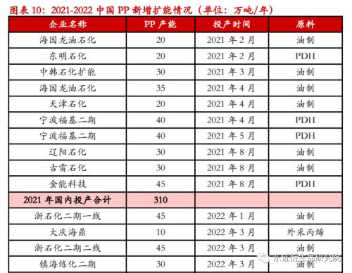 LLDPE/PP年度报告：内忧外患下，聚烯烃重回下行之路