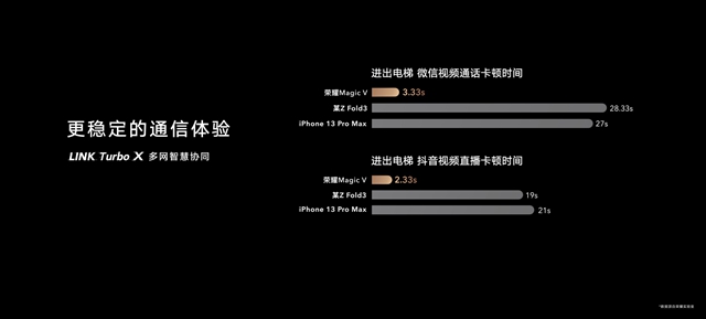 荣耀折叠手机magicv官方旗舰店,荣耀magicv发布日