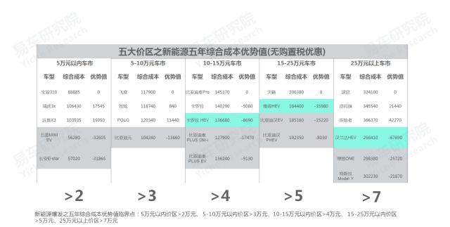 2020中国汽车零部件行业洞察报告,易车数据研究报告