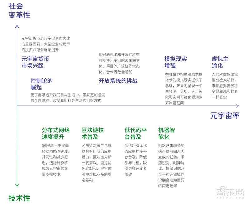 元宇宙行业内参,元宇宙腾讯