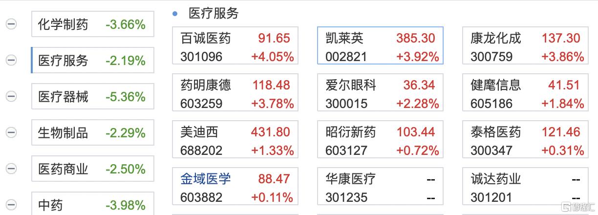 a股生物医药大跌的原因,医药cxo板块