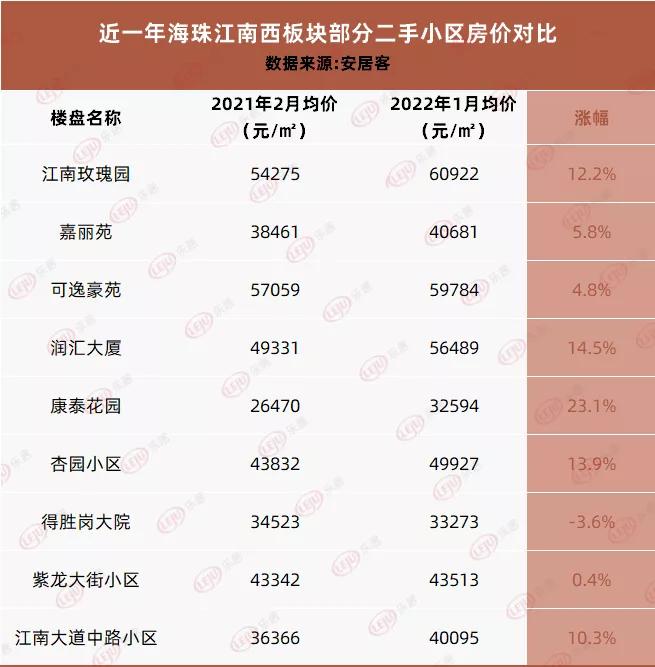 广州跌幅最小的板块,涨声一片