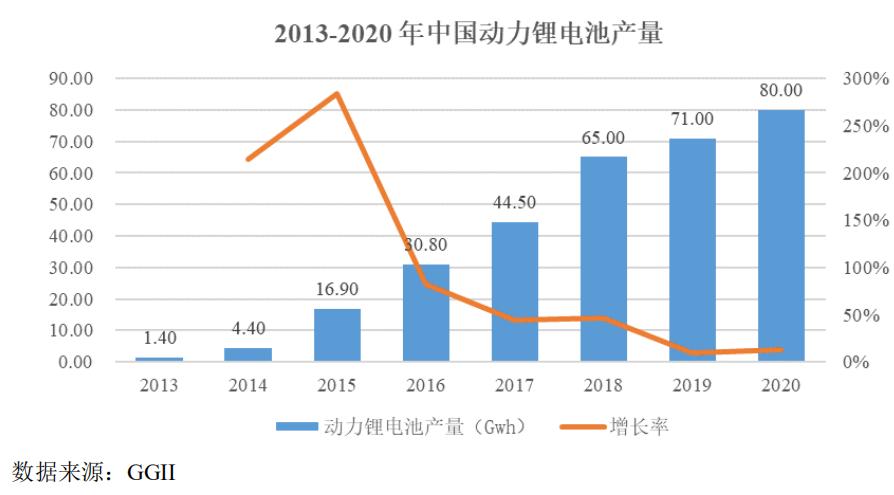 深度绑定宁德时代的10倍股来了,深度绑定宁德时代的供应商