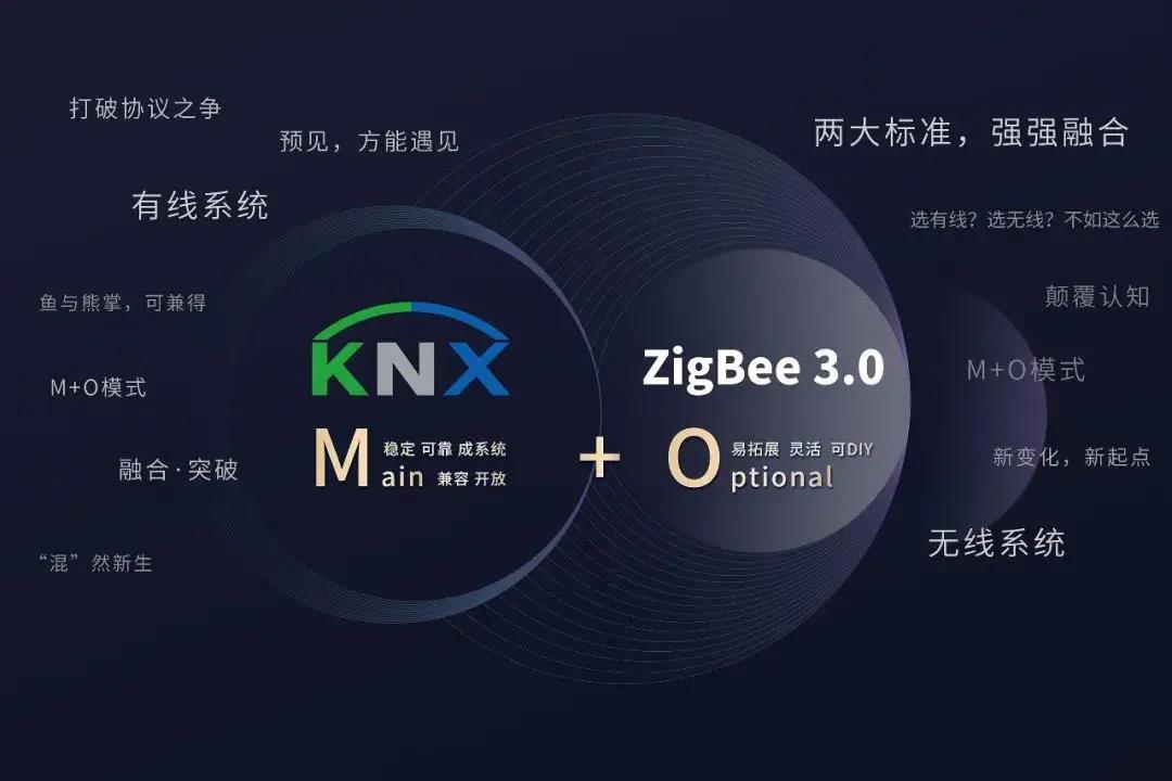 GVS视声将持续加强与地产科技公司的合作，推动智能家居产品在地产项目中的应用落地，助推地产数字化转型