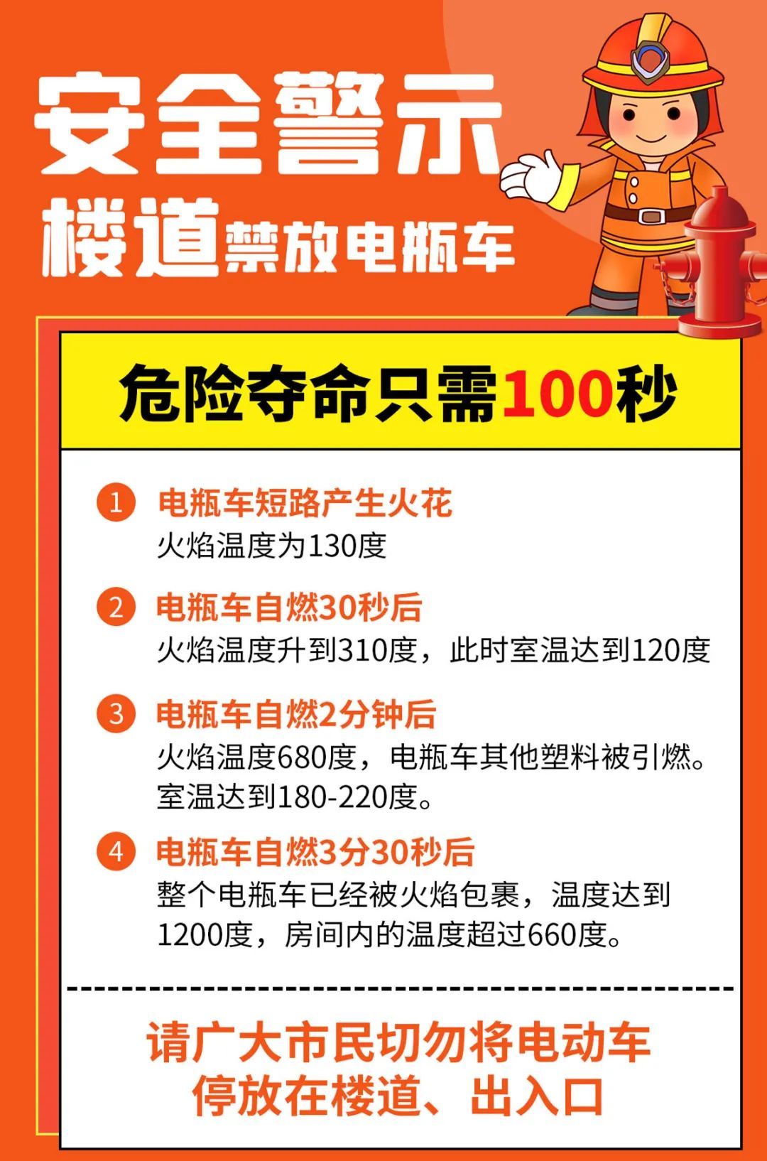 电瓶车起火应急处置步骤,电瓶车着火怎么扑救教案