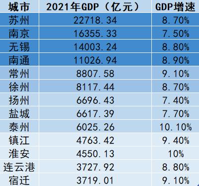 大连温州,大连与温州城市对比