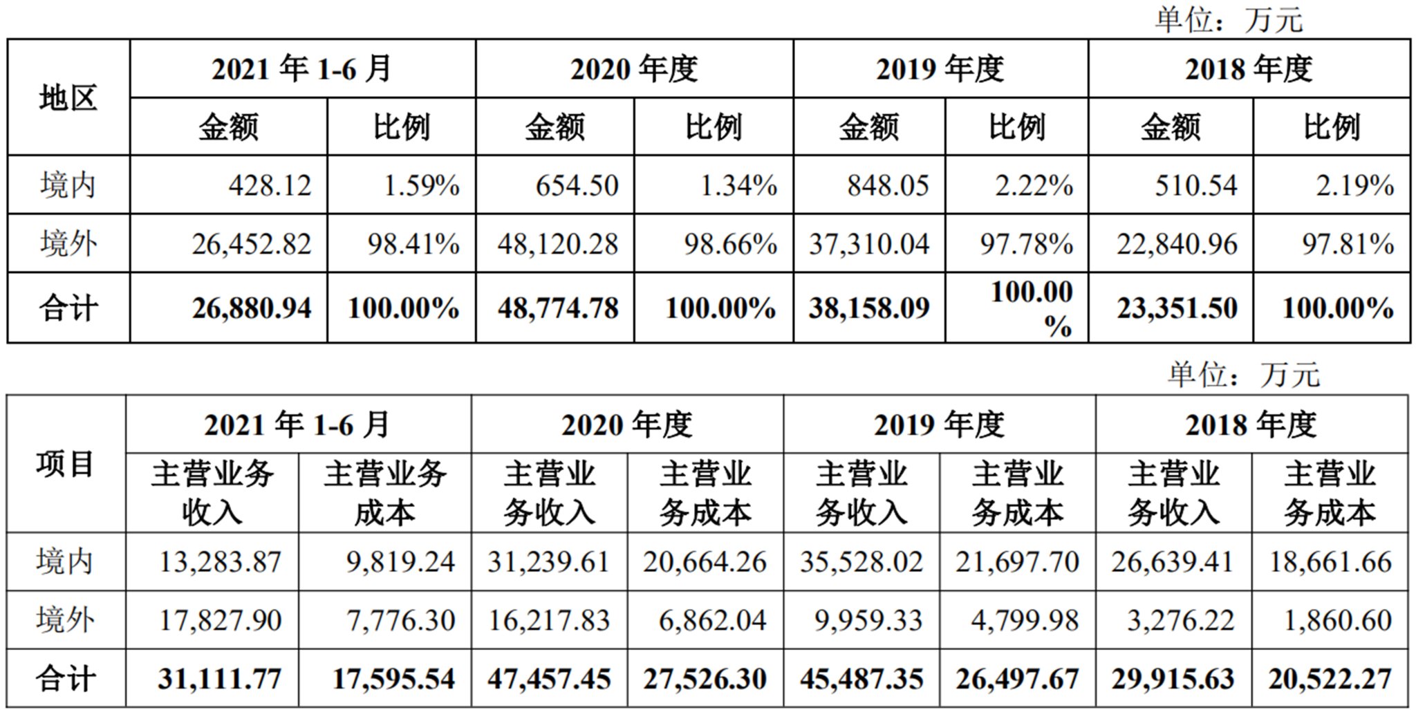 禾迈股份国内第一,禾迈股份逆变器