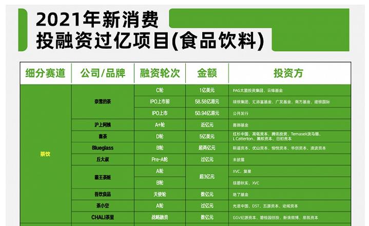 喜茶奈雪带来的茶饮新格局,喜茶降价后爆单