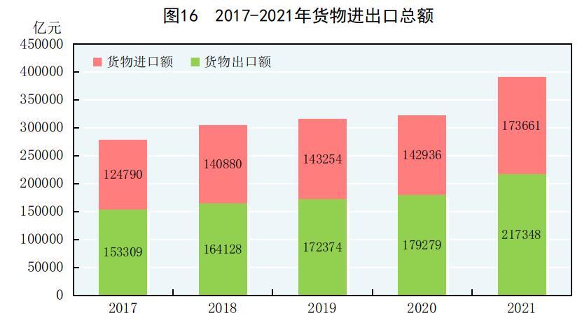 2022年国民经济和社会统计公报,国民经济和社会发展统计公报2019