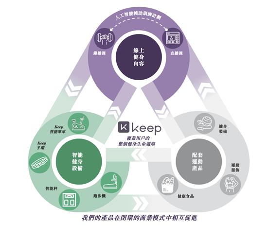 高瓴资本投健身行业,高瓴资本投资健身