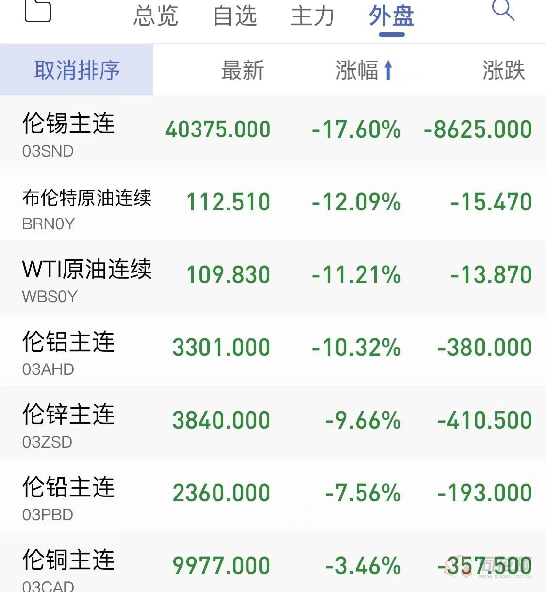 期货沪镍板今日最新价格,期货沪铝大跌最新消息