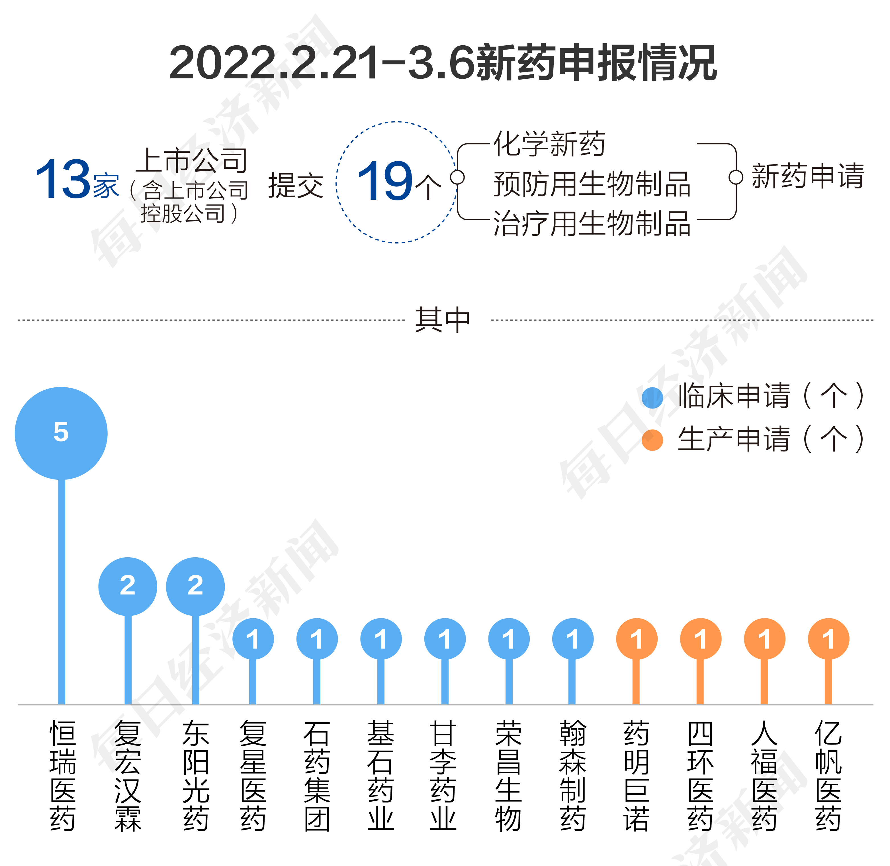 恒瑞的糖尿病创新药,恒瑞糖尿病创新药上市了吗