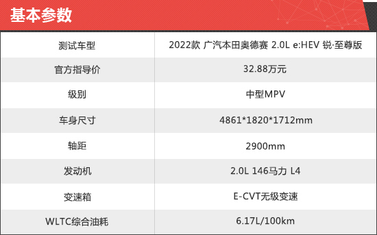 广汽本田新款奥德赛2022款,广汽本田奥德赛2022款图片及价格