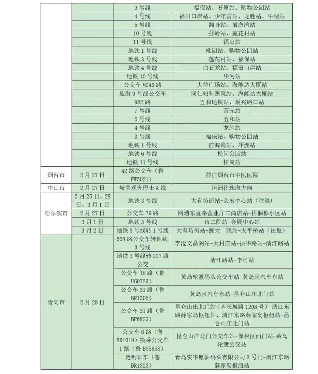 山东疾控最新防疫提示,山东疾控最新防疫提醒元旦