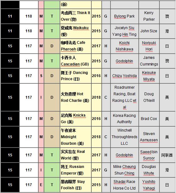十大最强马匹排行,最新世界马匹排行榜8月