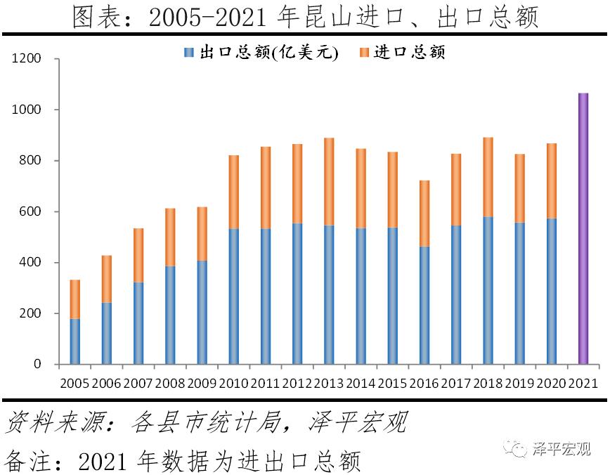 昆山连续十八年蝉联百强县,昆山蝉联全国百强县市第一