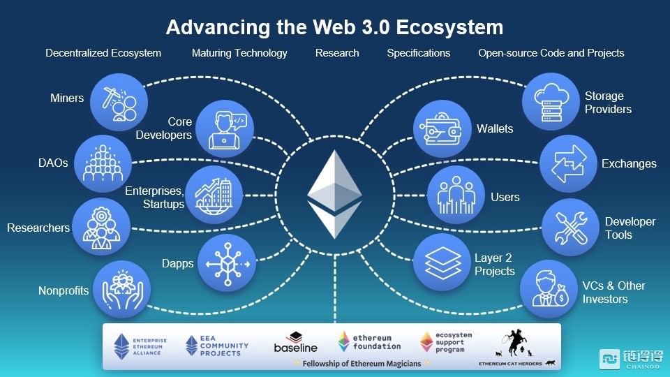 web3.0将引领一个时代,web3.0生态系统