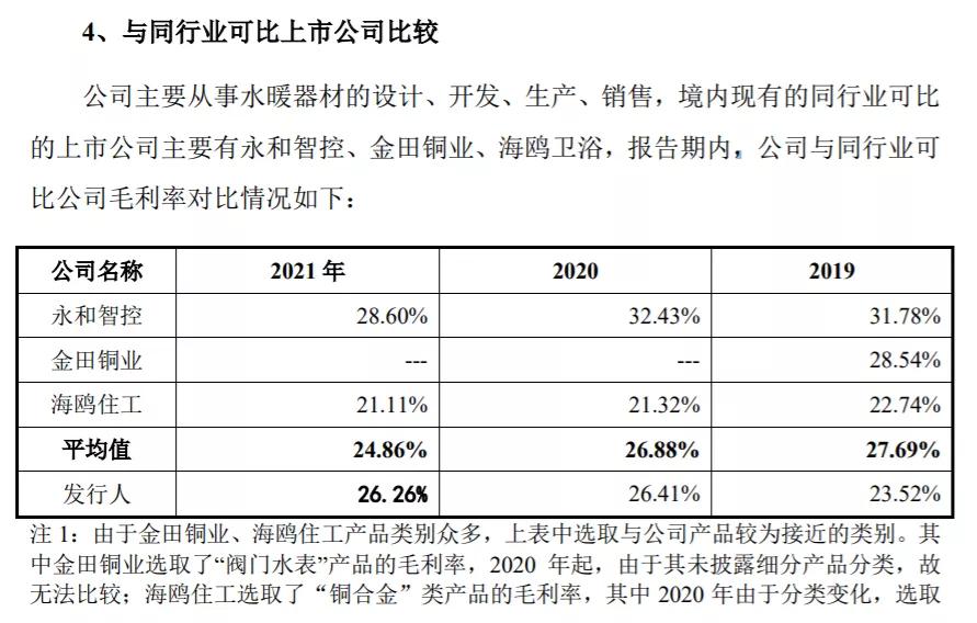 万得凯上市首日分析,ipo观察依赖营销再度闯关