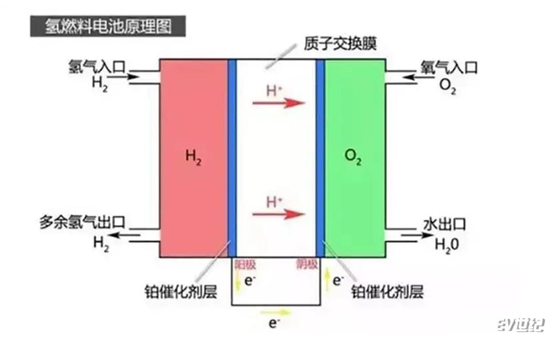 不烧油不充电续航850km,不烧油不用电自动抽水