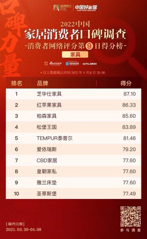 芝华仕和爱依瑞斯哪个品牌好,芝华仕家私是一线品牌