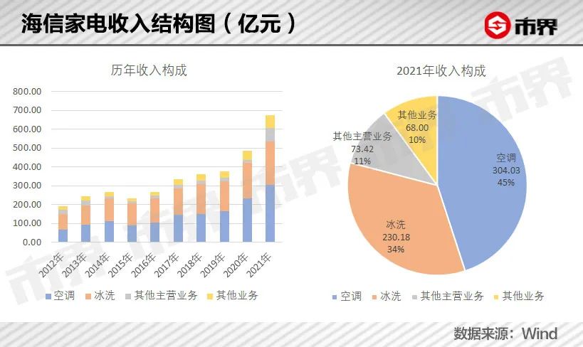 海信董事长周厚健辞职,周厚健现在做什么