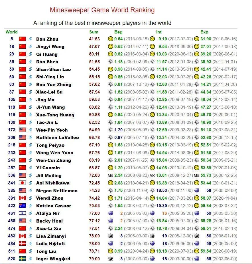 扫雷是不是只有第一步靠运气,扫雷到最后要靠什么