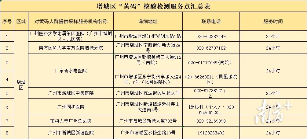 健康码黄码的原因怎么查,健康码黄色变绿后怎么又变黄了