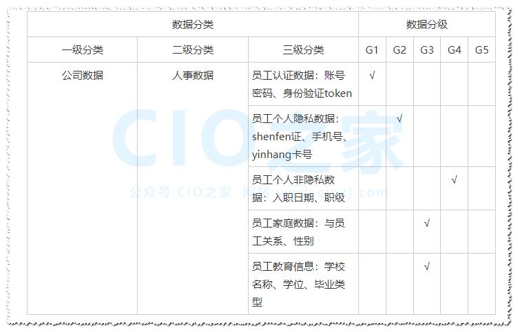 数据为什么要分级分类,数据分级分类国家标准
