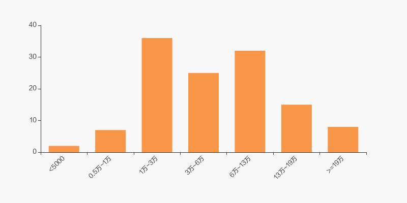 驰宏锌锗持股10年,驰宏锌锗股历史交易数据