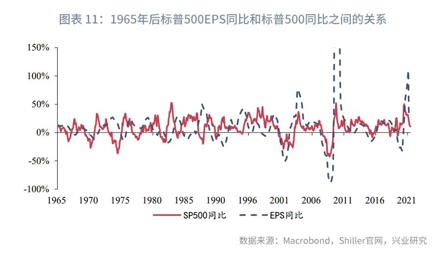 美股风险与外溢A股影响评估