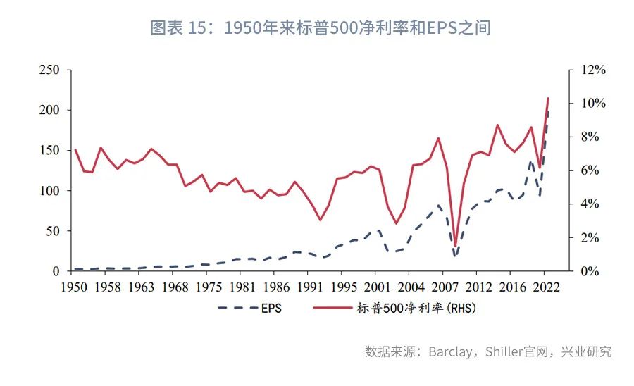 美股风险与外溢A股影响评估