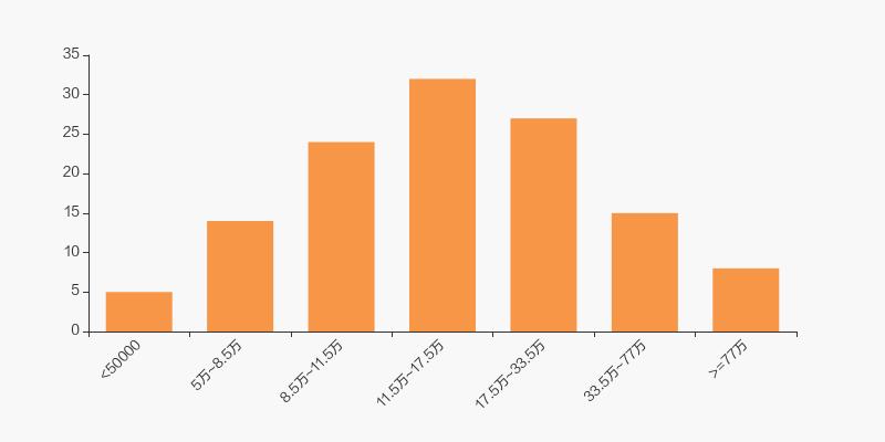 驰宏锌锗持股10年,驰宏锌锗股历史交易数据