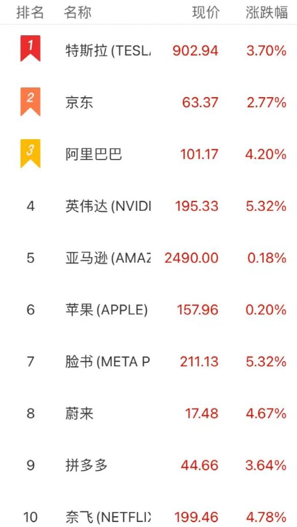美股标普500指数续创历史新高,美股暴涨10倍个股