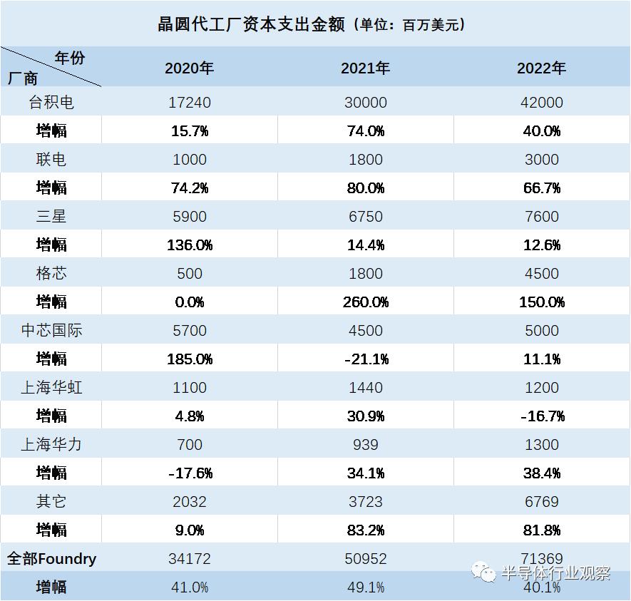 半导体市场迎转机,半导体供大于求了吗