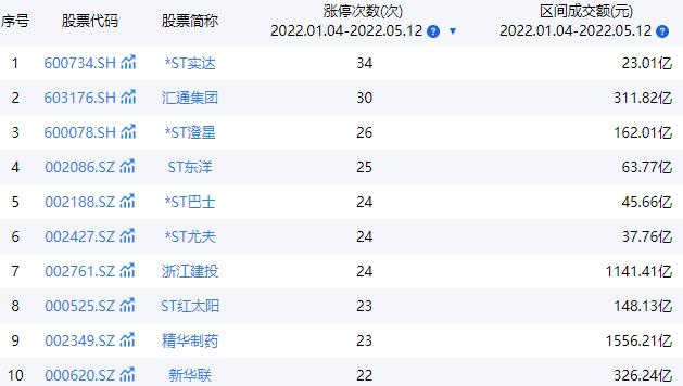 妖股停牌连续涨停,连续跌停大涨的妖股