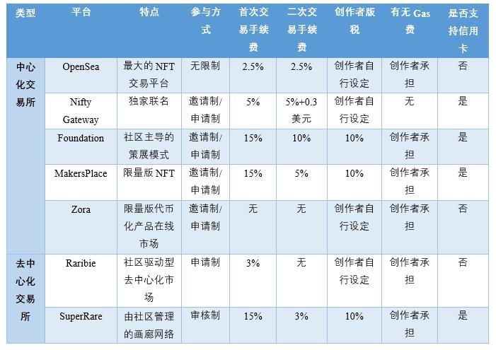 全球最大的nft交易平台日交易额,全球最大nft交易平台是哪一个