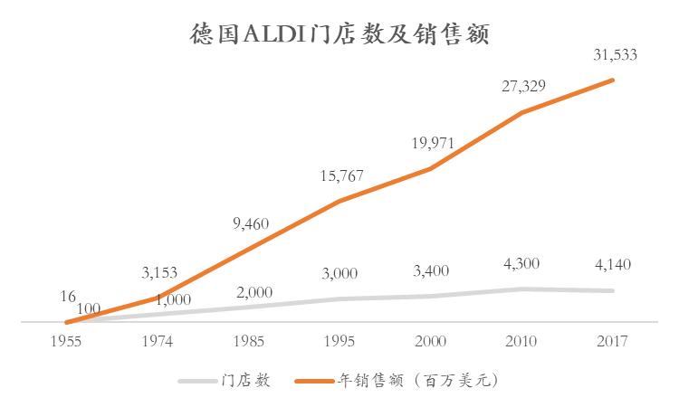 零售硬折扣,折扣零售的风口与挑战