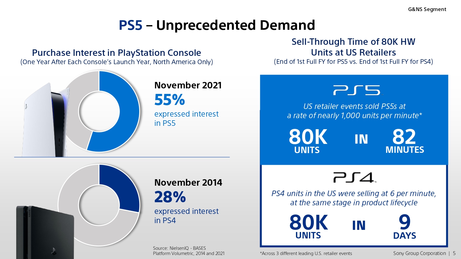 索尼ps5线上发布会499与399,索尼手机中国销量
