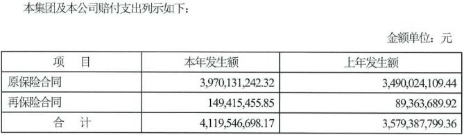华泰财险保费规模,华泰财险2023年保费收入
