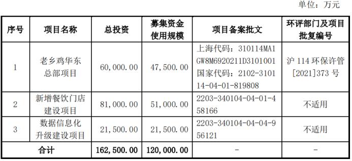 咯咯哒老乡鸡原版视频,咯咯哒老乡鸡联名