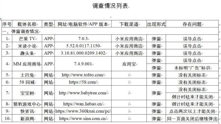 互联网弹窗依旧“跳”得欢，这些知名网站都被“点名”了
