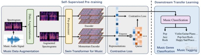 字节跳动升级机会怎么样,字节跳动升3.1难吗