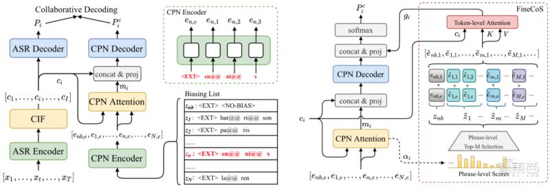 字节跳动升级机会怎么样,字节跳动升3.1难吗