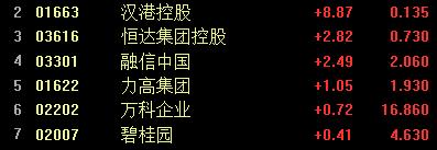 港股电力板块集体下跌,港股电力股全线走低