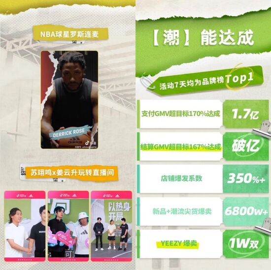 阿迪达斯单店成交,抖音商城百亿补贴阿迪达斯