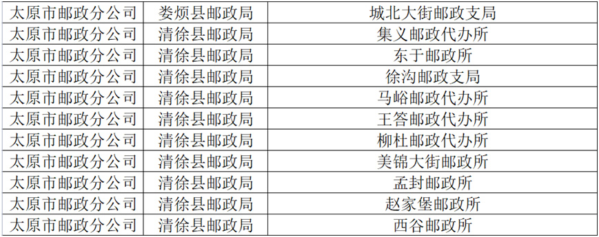 太原哪个邮政可以办山西文旅卡,太原邮政网点有哪些